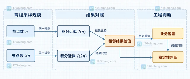 Go Gonum 优化的初始点为什么会影响局部解