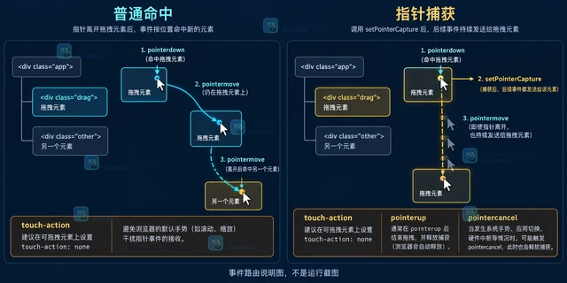 JavaScript Element.setPointerCapture 拖拽中怎样接住移出元素后的指针事件