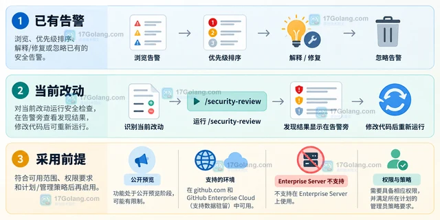 Copilot app 安全扩展公开预览支持怎样的扫描结果处理