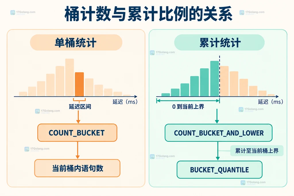 Go go-echarts DataZoom 的 Start End Throttle 和坐标轴索引参数边界说明图