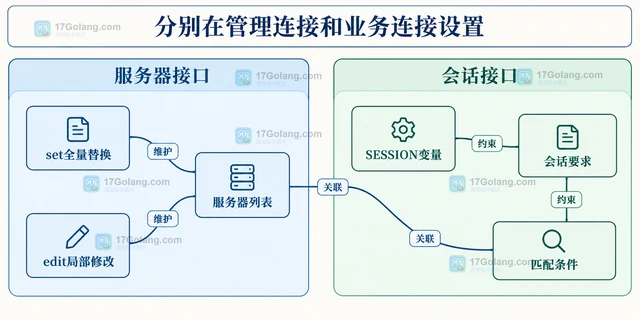 MySQL Version Tokens 的会话令牌与服务器令牌有什么区别