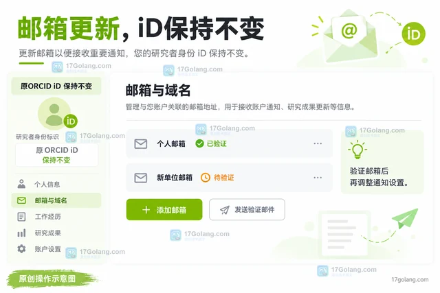科研人员更换工作单位后ORCID需要重新申请吗