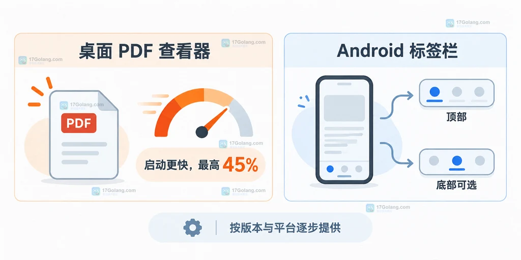 桌面 PDF 查看器启动提速与 Android 标签栏位置选择的原创关系说明图