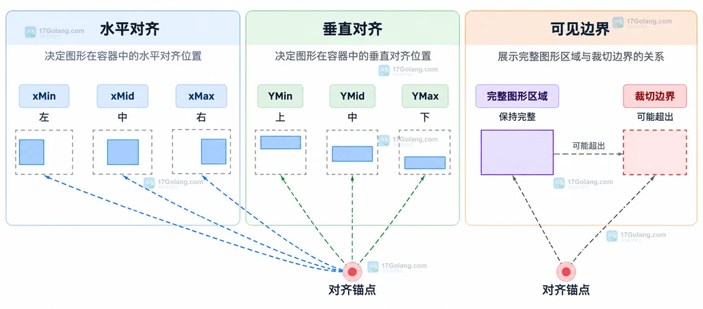 Linux mcookie --file 普通文件与标准输入的参数边界和 --max-size 限制说明图