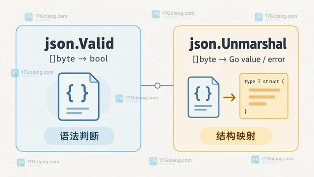 Go json.Valid 怎样只检查 JSON 语法而不解析数据
