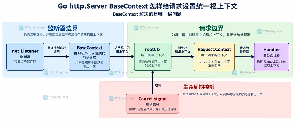 ErrorLog、log.Logger、jsonLineWriter、sync.Mutex、json.Encoder 与 JSON 日志行的静态依赖关系