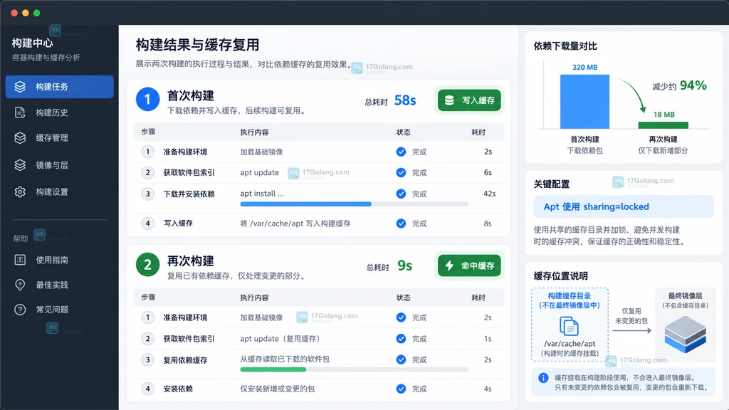 原创 Docker 构建工具界面说明图，展示 RUN cache mount 与 Go 缓存目录的配置关系