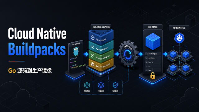 Cloud Native Buildpacks 与 Go 容器交付专题
