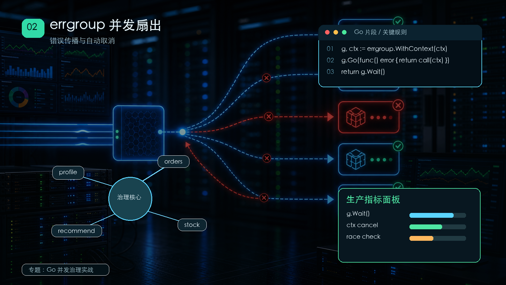 Go errgroup 实战：并发扇出时别丢掉错误和取消