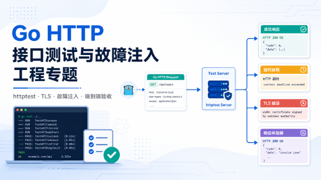 Go HTTP 接口测试与故障注入工程专题