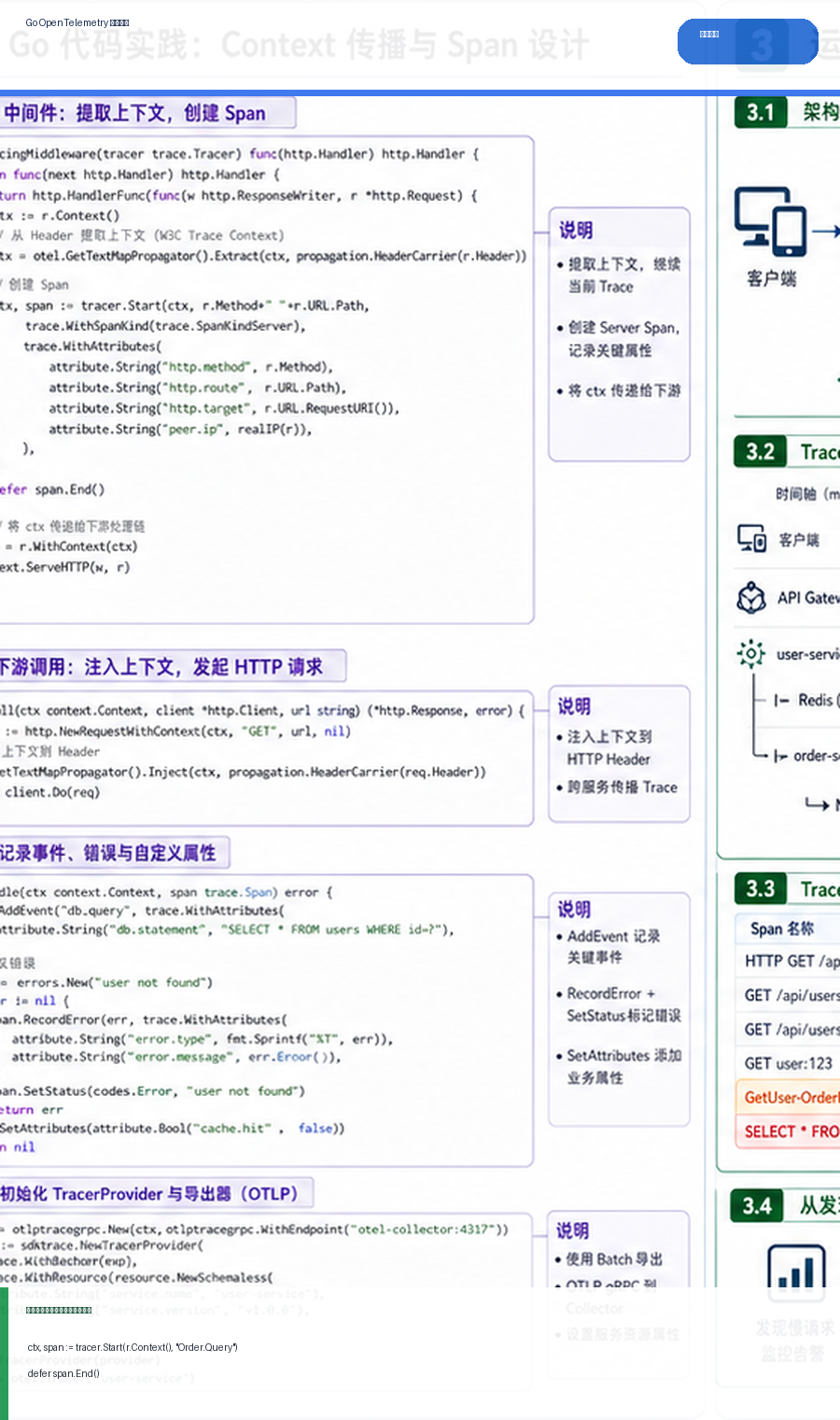 Go OpenTelemetry 链路追踪：Context 传播、Span 设计与慢调用定位 代码讲解图