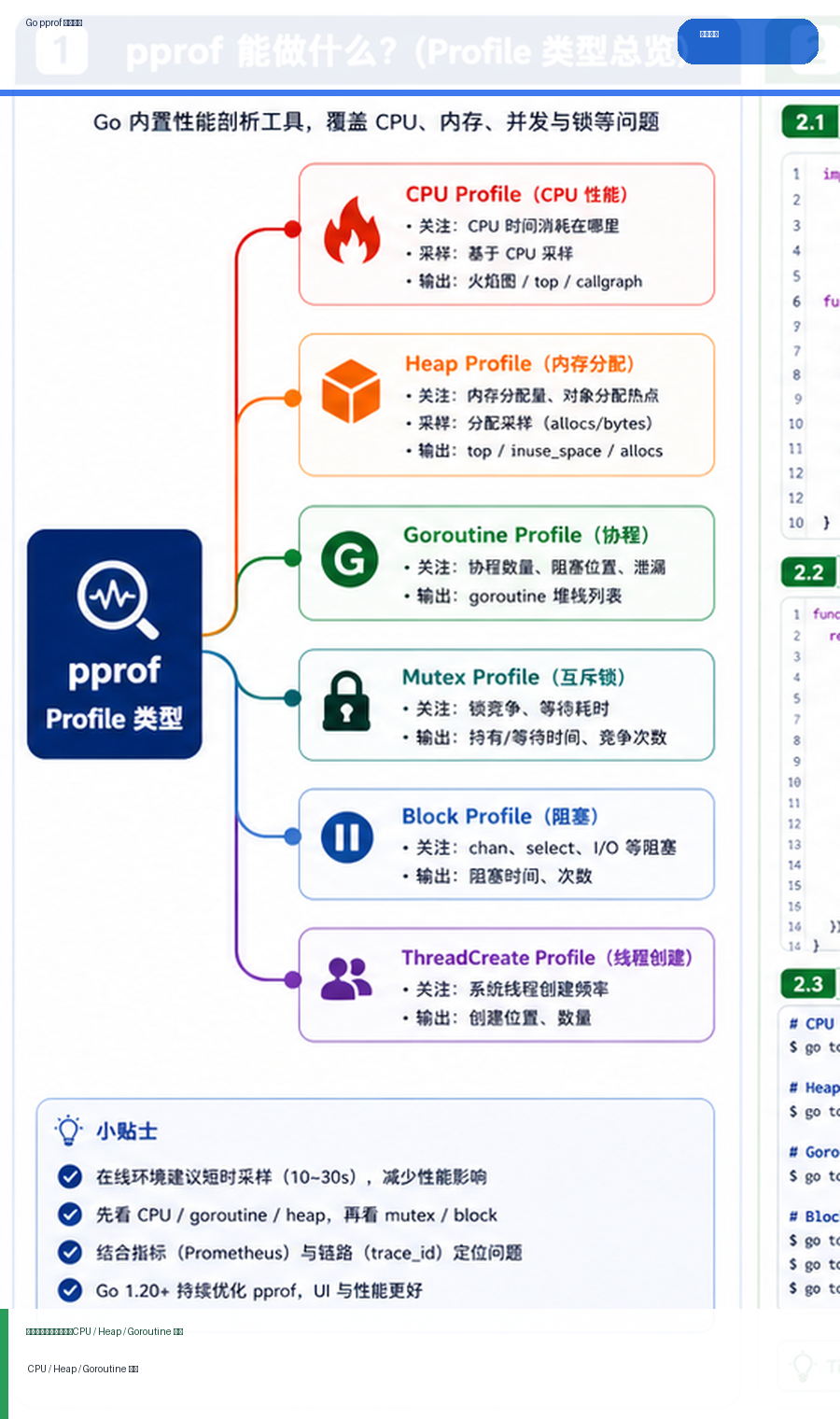 Go pprof 在线诊断：CPU、内存与 goroutine 问题怎么定位 思维导图