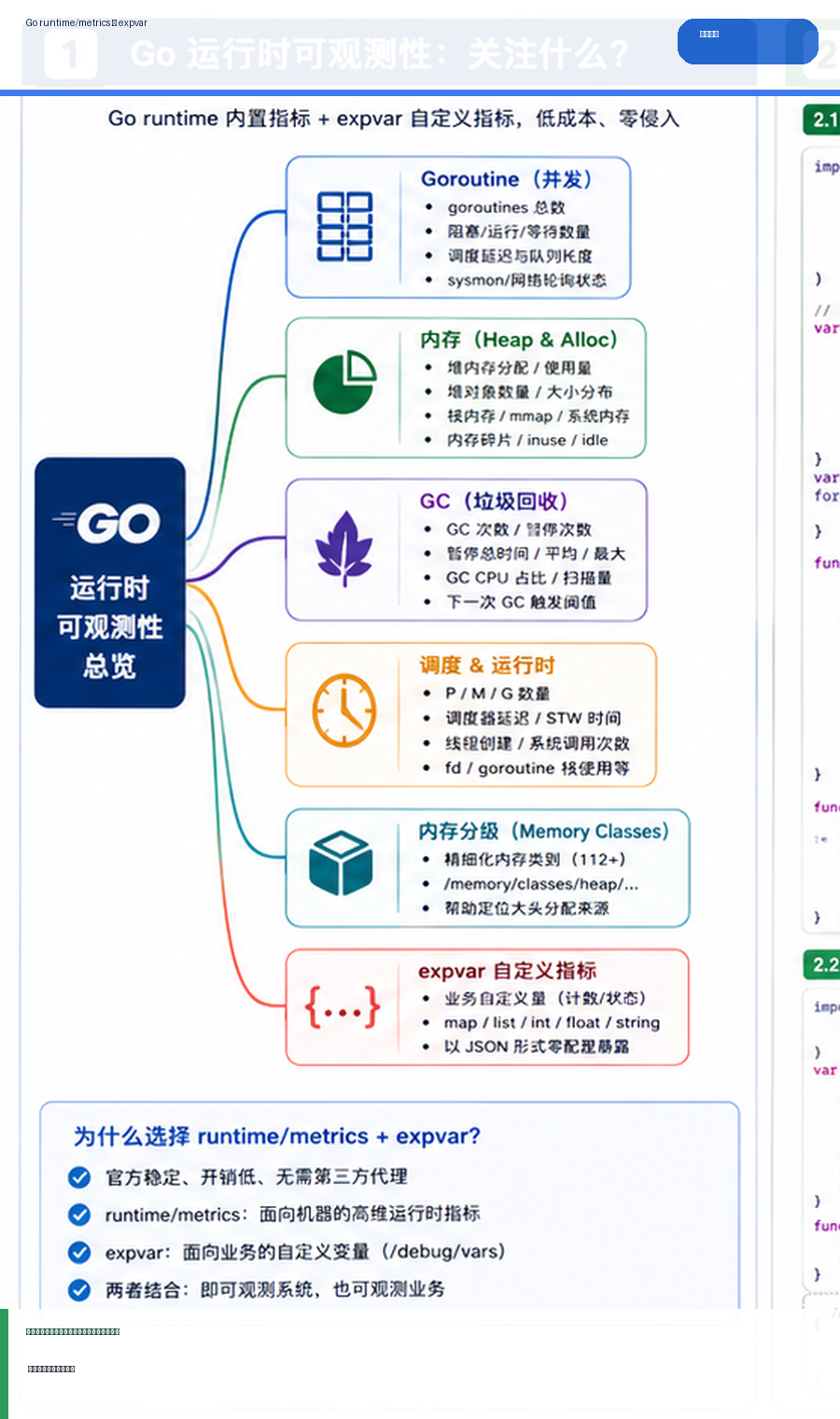 Go runtime/metrics 与 expvar：低成本暴露运行时状态 思维导图