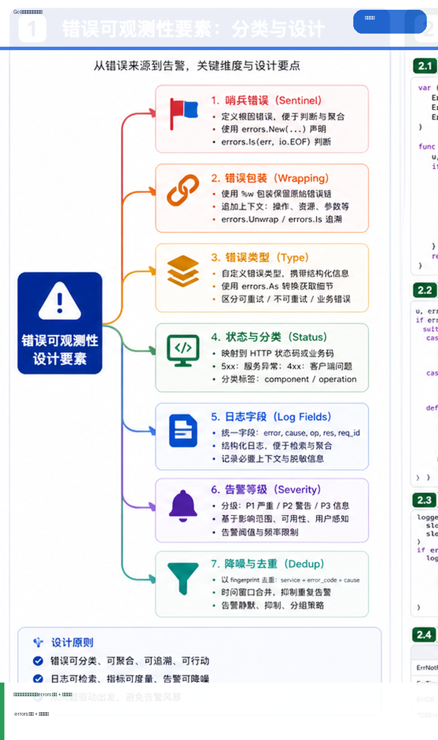 Go 错误处理与告警设计：errors 包装、日志字段与告警降噪 思维导图