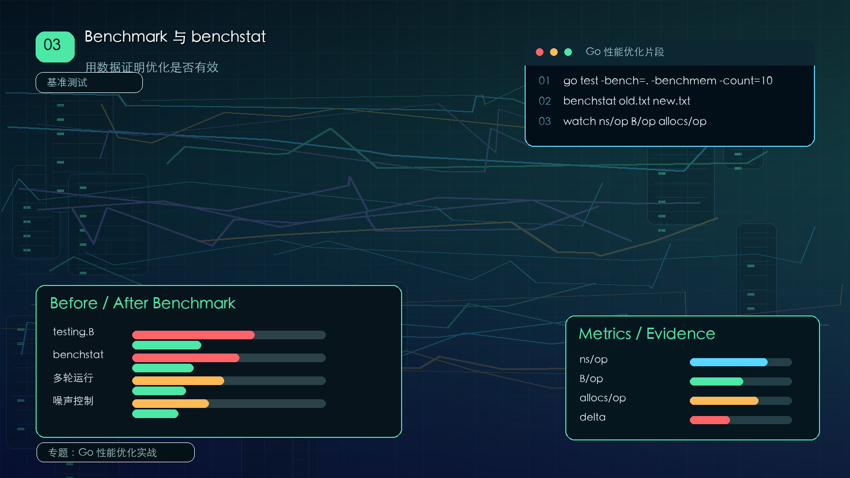 Go Benchmark 与 benchstat：性能优化前后的数据对比