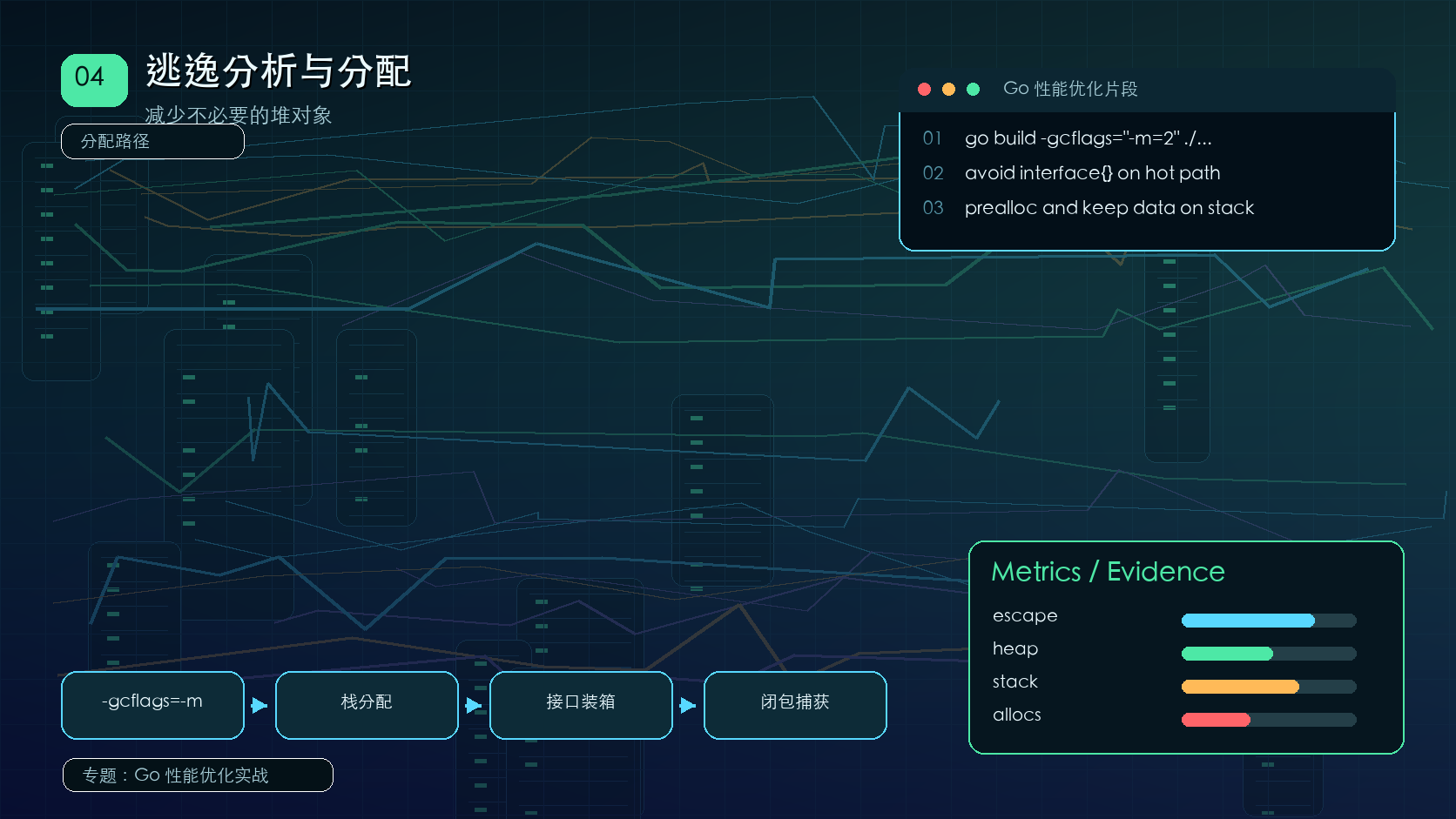 Go 逃逸分析：减少热路径堆分配